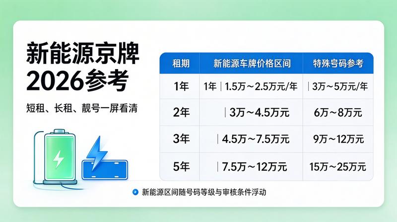 新能源车辆展厅